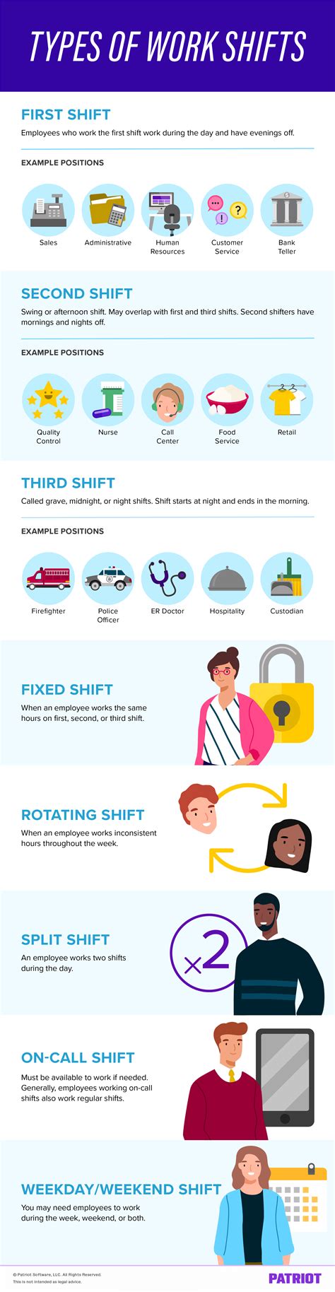 3rd shift employment|1st shift vs 2nd 3rd.